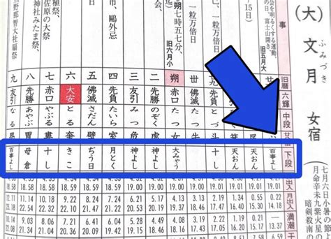 28宿 計算|暦注の説明（その1）